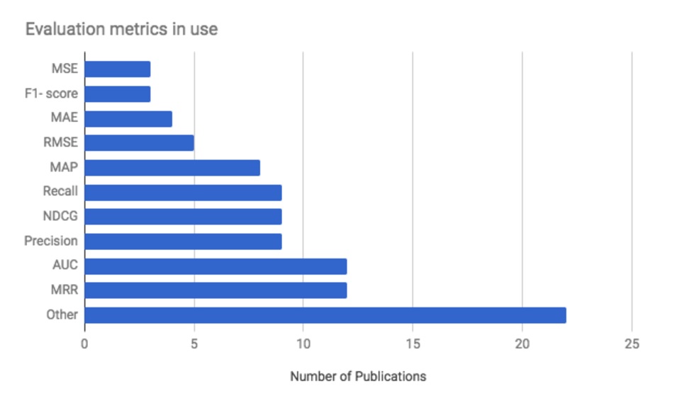 RecSys_2017_Conference