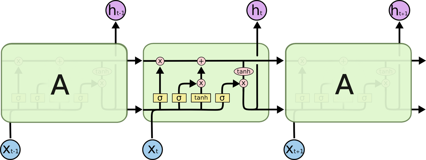 lstm_flow