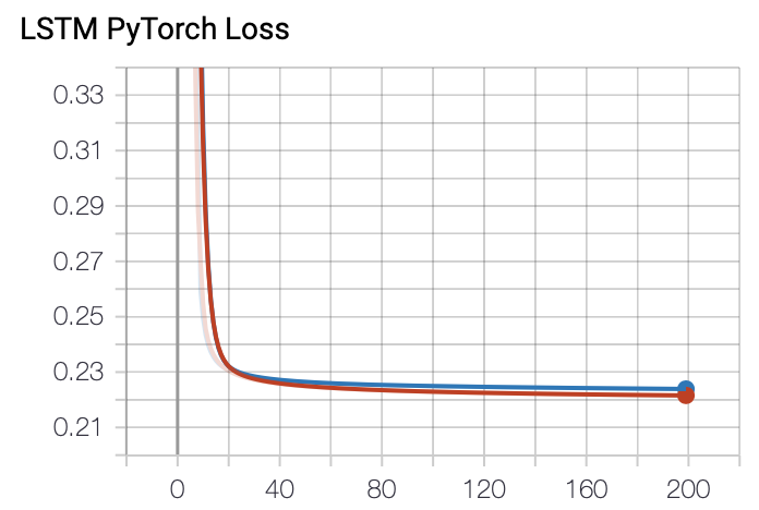 lstm_pytorch_loss